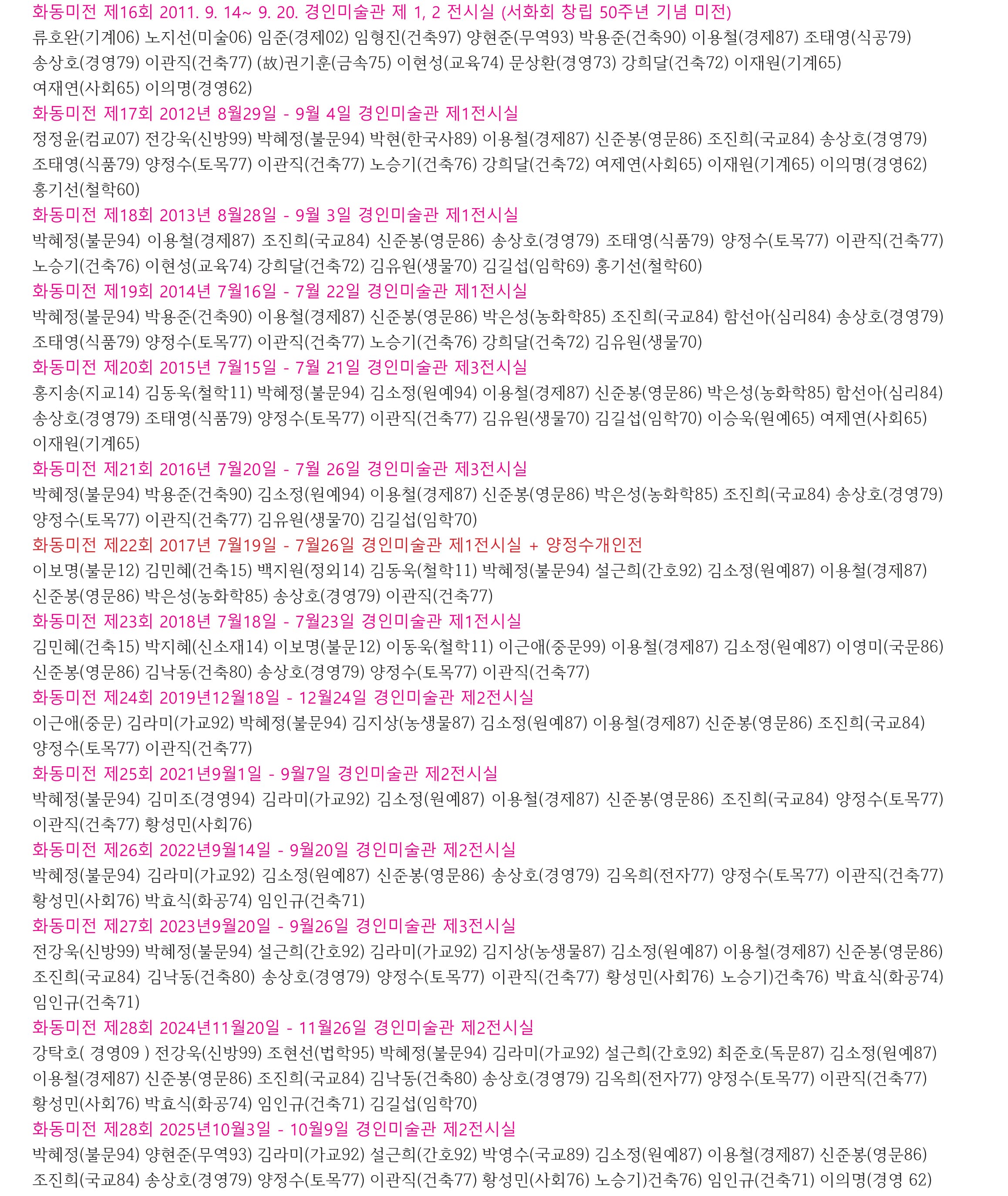 화동미전 제16회 이후의 출품자 목록 원자료